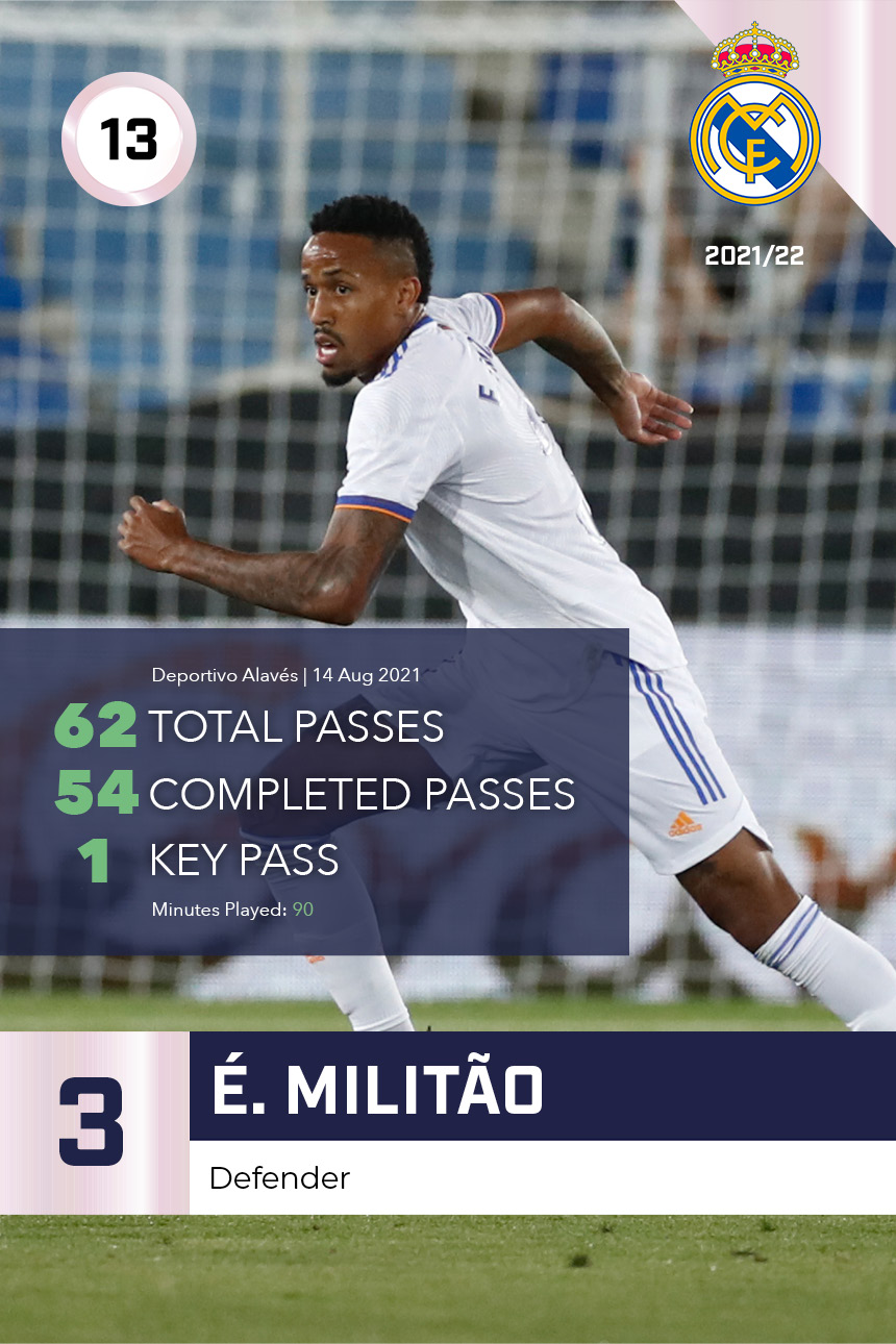 É. Militão